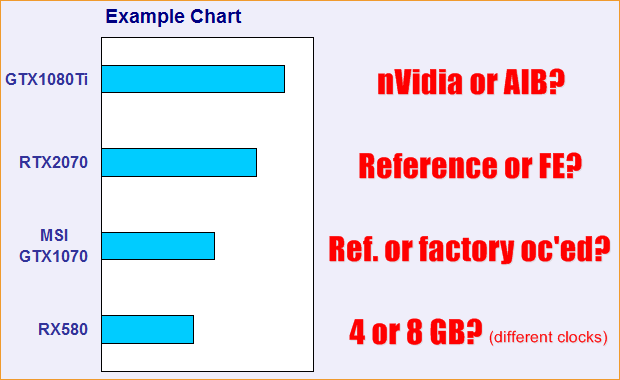 Die Problematik der nicht eindeutigen Benchmark-Diagramme (Example Chart)