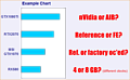 Die Problematik der nicht eindeutigen Benchmark-Diagramme (Example Chart)