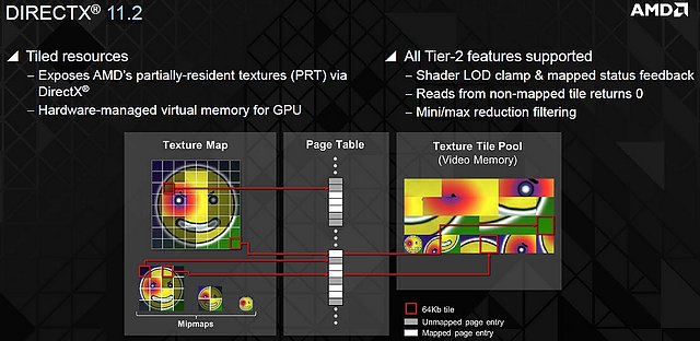 DirectX 11.2: Tier 1 & Tier 2