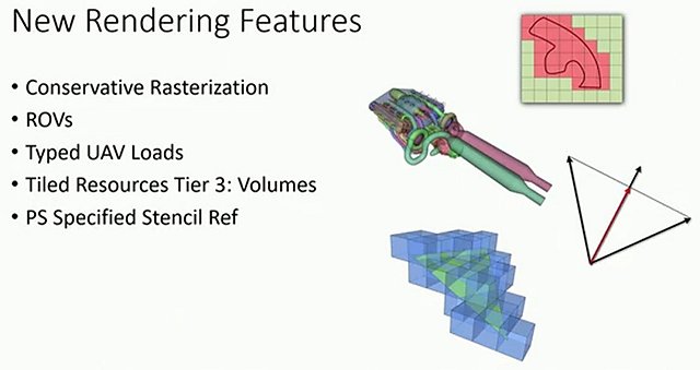 DirectX 12: Neue Rendering-Features