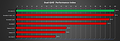 Dual-QHD Performance-Index (by Geldmann3)