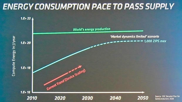 Weltweiter Computing-Stromverbrauch vs. Welt-Stromerzeugung 2010-2050