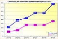 Entwicklung der Grafikkarten-Spieleanforderungen 2013-2019