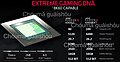 Gefälschte Radeon RX 6900 Spezifikationen (Fake!)