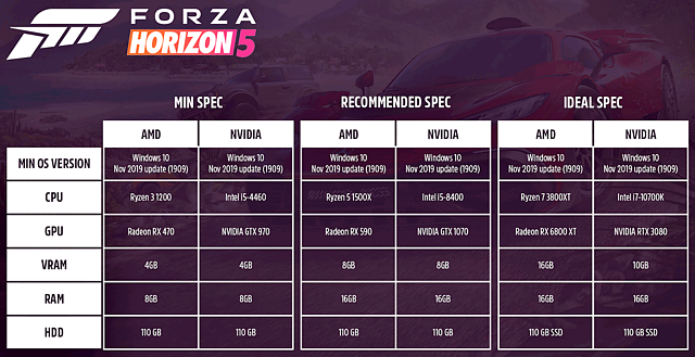 Forza Horizon 5 offizielle PC-Systemanforderungen