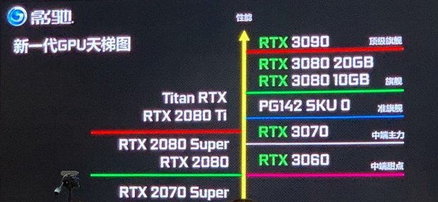 Galax/KFA2: Ampere-Roadmap