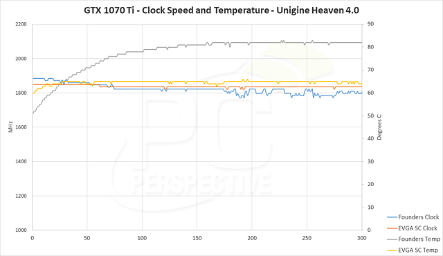 nVidia GeForce GTX 1070 Ti: Referenzdesign vs. Herstellerdesign (© PC Perspective)