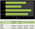 GeForce RTX 2060 12GB ETH-Performance (by PCMarket)