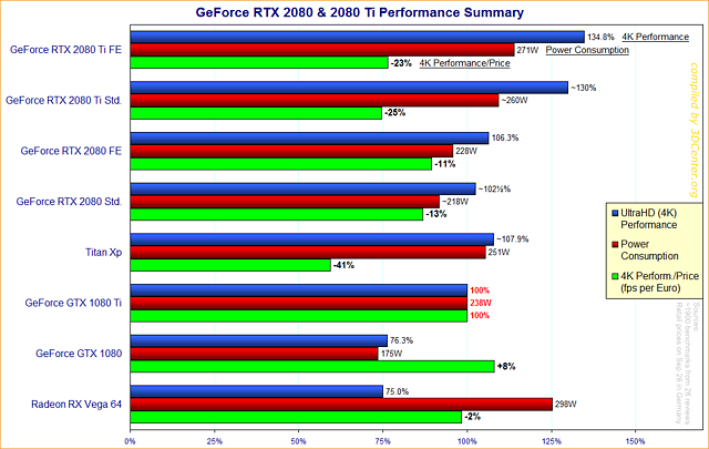 GeForce RTX 2080 & 2080 Ti Performance-Überblick