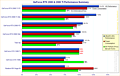 GeForce RTX 2080 & 2080 Ti Performance-Überblick