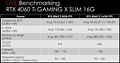 GeForce RTX 4060 Ti: 8GB vs 16GB Performance-Tests