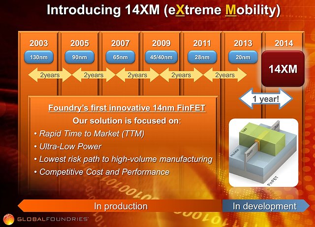 GlobalFoundries Prozess-Roadmap 2003-2014