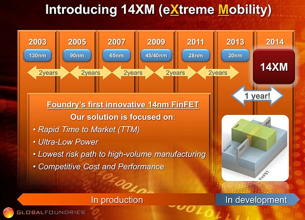 GlobalFoundries Prozess-Roadmap 2003-2014