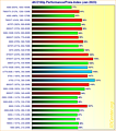 Grafikkarten 4K/2160p Performance/Preis-Index Januar 2023