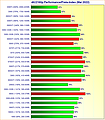 Grafikkarten 4K/2160p Performance/Preis-Index Mai 2022