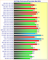 Grafikkarten 4K/2160p Performance/Preis-Index Mai 2023