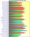 Grafikkarten 4K/2160p Performance/Preis-Index November 2023