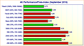 Grafikkarten 4K Performance/Preis-Index (September 2015)