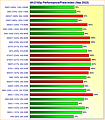 Grafikkarten 4K/2160p Performance/Preis-Index September 2022