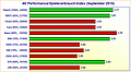 Grafikkarten 4K Performance/Spieleverbrauch-Index (September 2015)