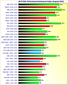 Grafikkarten 4K/2160p Performance/Verbrauch-Index August 2023