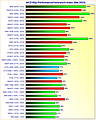 Grafikkarten 4K/2160p Performance/Verbrauch-Index Mai 2023