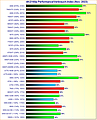 Grafikkarten 4K/2160p Performance/Verbrauch-Index November 2023