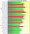 Grafikkarten 4K/2160p Performance/Verbrauch-Index September 2022