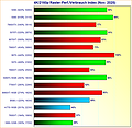 Grafikkarten 4K/2160p Raster-Performance/Verbrauch Index November 2025