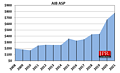 Grafikkarten-Durchschnittspreise (ASP) 2008-2021