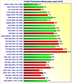 Grafikkarten FullHD Performance/Preis-Index April 2019