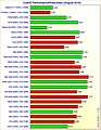 Grafikkarten FullHD Performance/Preis-Index (August 2016)