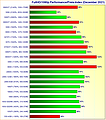 Grafikkarten FullHD/1080p Performance/Preis-Index Dezember 2021