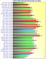 Grafikkarten FullHD/1080p Performance/Preis-Index Januar 2023