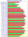 Grafikkarten FullHD Performance/Preis-Index (Juli 2015)