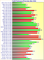 Grafikkarten FullHD Performance/Preis-Index März 2020