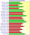 Grafikkarten FullHD Performance/Preis-Index Mai 2018