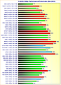 Grafikkarten FullHD/1080p Performance/Preis-Index Mai 2023