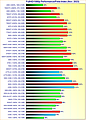 Grafikkarten FullHD/1080p Performance/Preis-Index November 2023