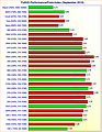 Grafikkarten FullHD Performance/Preis-Index (September 2015)