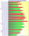 Grafikkarten FullHD/1080p Performance/Preis-Index September 2022