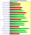 Graphics Cards FullHD Performance/Price Index April 2021