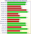 Grafikkarten FullHD Performance/Spieleverbrauch-Index (Februar 2016)