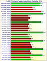 Grafikkarten FullHD Performance/Spieleverbrauch-Index (September 2015)