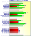Grafikkarten FullHD Performance/Verbrauch-Index April 2019