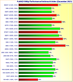 Grafikkarten FullHD/1080p Performance/Verbrauch-Index Dezember 2021