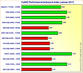 Grafikkarten FullHD Performance/Spieleverbrauch-Index (Januar 2017)