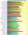 Grafikkarten FullHD/1080p Performance/Verbrauch-Index Januar 2023