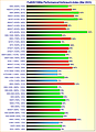 Grafikkarten FullHD/1080p Performance/Verbrauch-Index Mai 2023