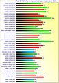 Grafikkarten FullHD/1080p Performance/Verbrauch-Index November 2023